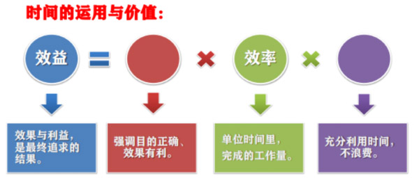 企業(yè)內(nèi)訓