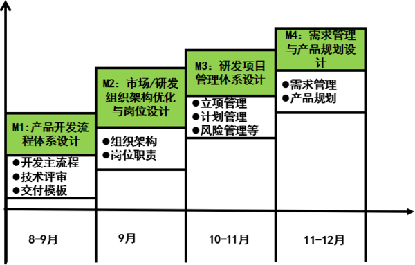 惠州漫?？萍紨y手遠(yuǎn)大方略落地《集成產(chǎn)品開發(fā)》駐廠管理改善項目