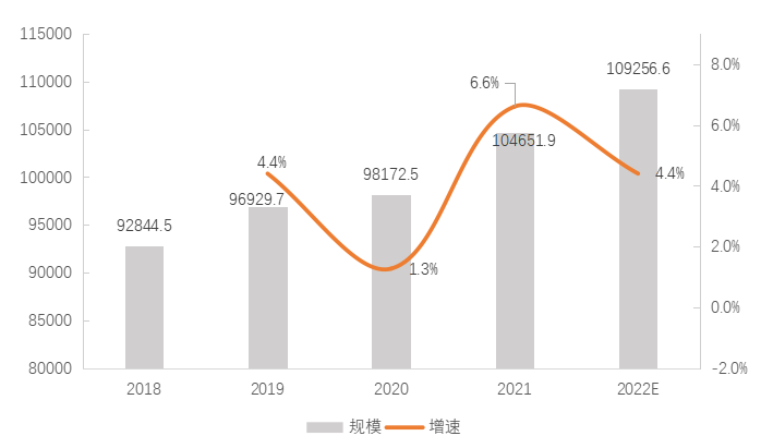 中國(guó)食材加工行業(yè)發(fā)展現(xiàn)狀與趨勢(shì)分析