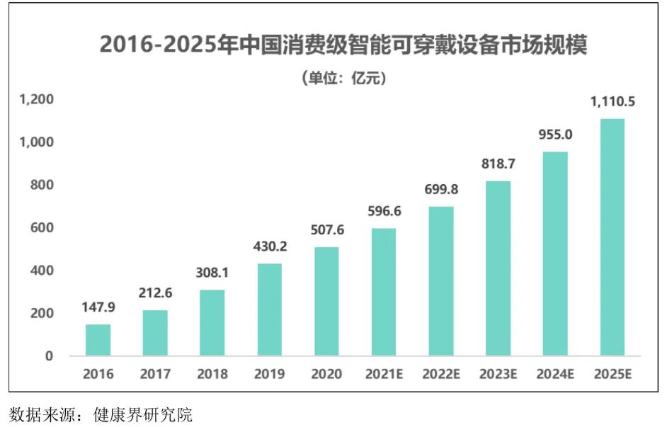 智能可穿戴設(shè)備行業(yè)發(fā)展態(tài)勢、面臨的機遇與挑戰(zhàn)