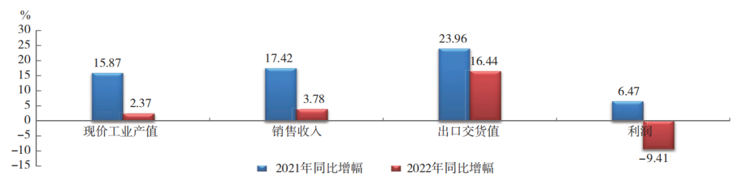 中國橡膠行業(yè)：呈調(diào)整恢復(fù)態(tài)勢！