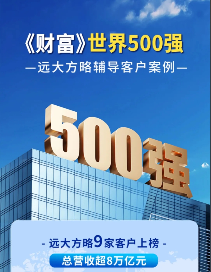 客戶案例 | 遠大方略世界500強客戶9家，總營收超8萬億！